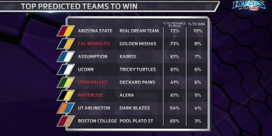 Heroes of the Dorm, Heroes of the Storm, eSports, Arizona State University