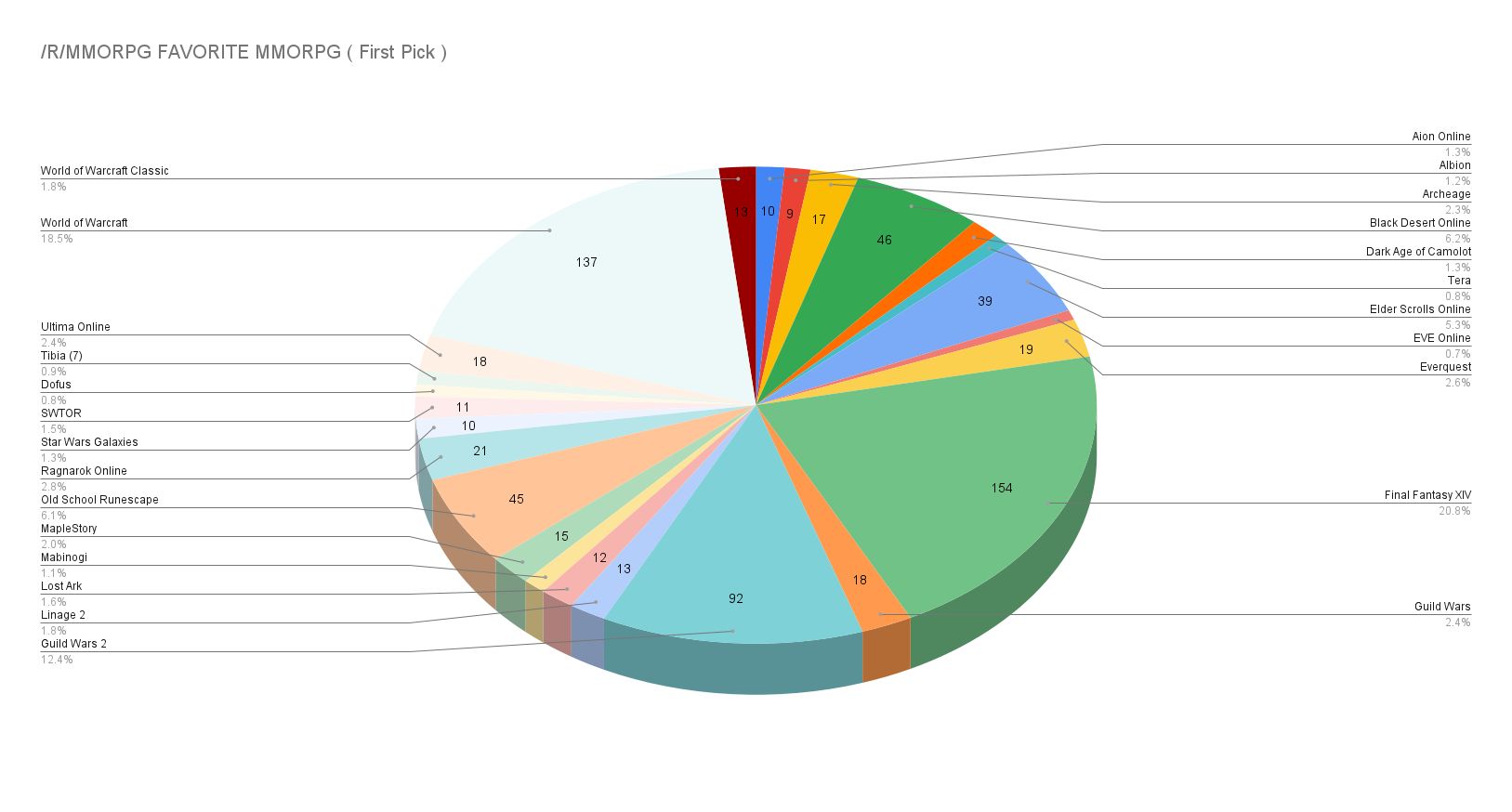 reddit best mmo 2017