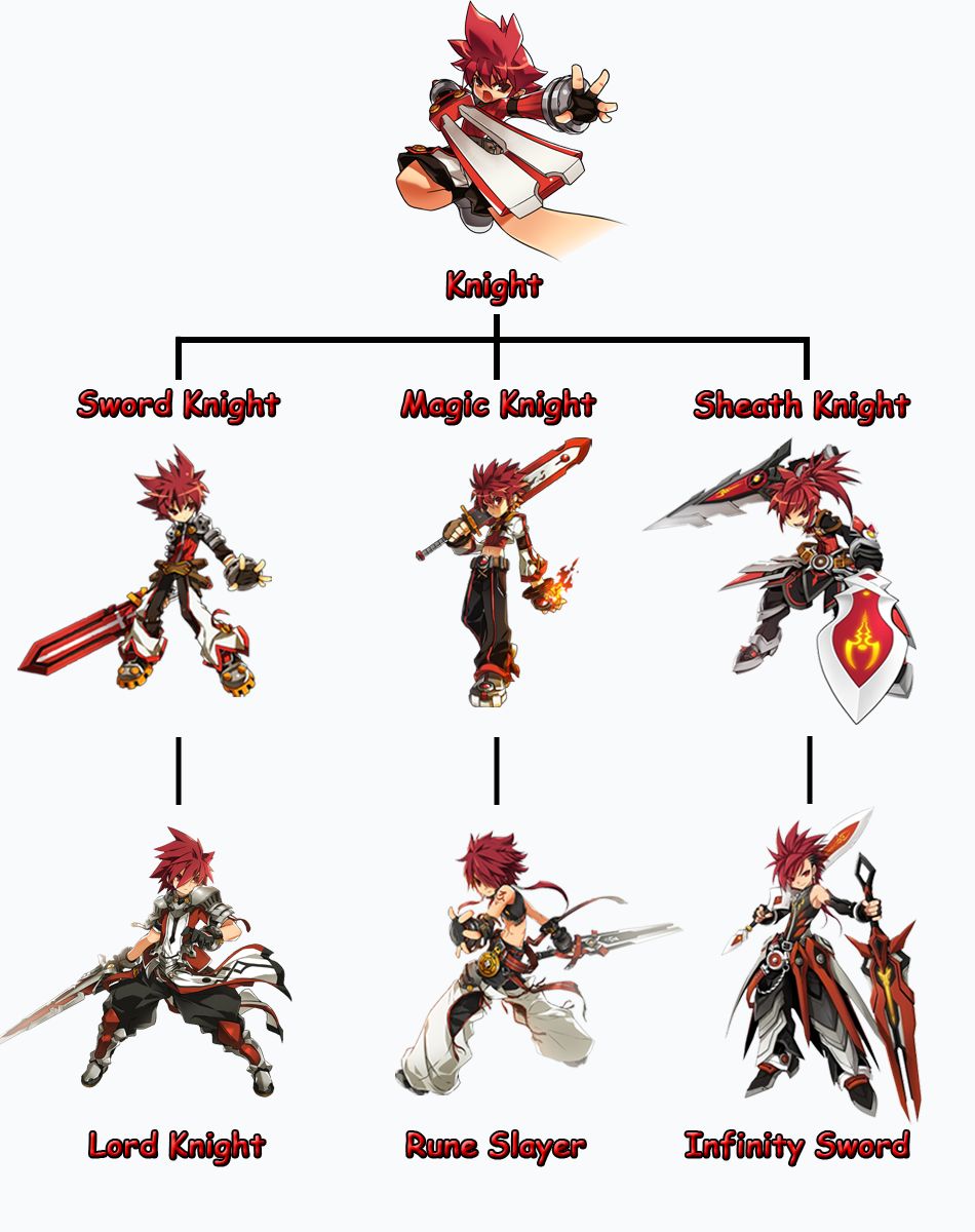 Elsword Class Tier List Elsword Classes Tier List Xpcourse Vrogue