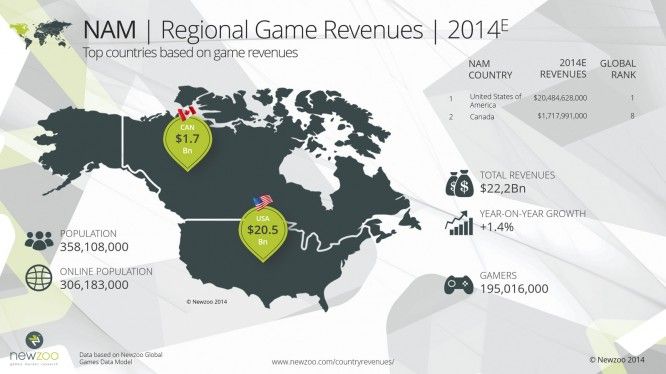 Newzoo report 2014