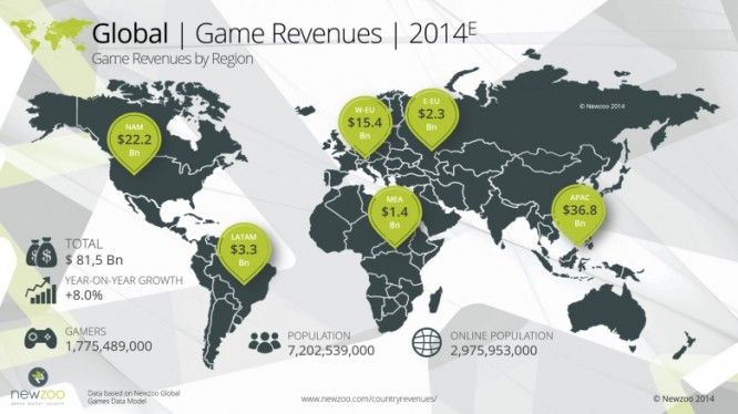 Newzoo report 2014