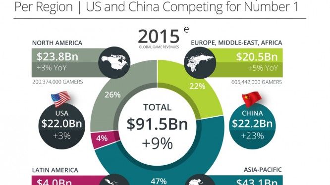 free download rise of gaming revenue visualized free download rise of gaming revenue visualized