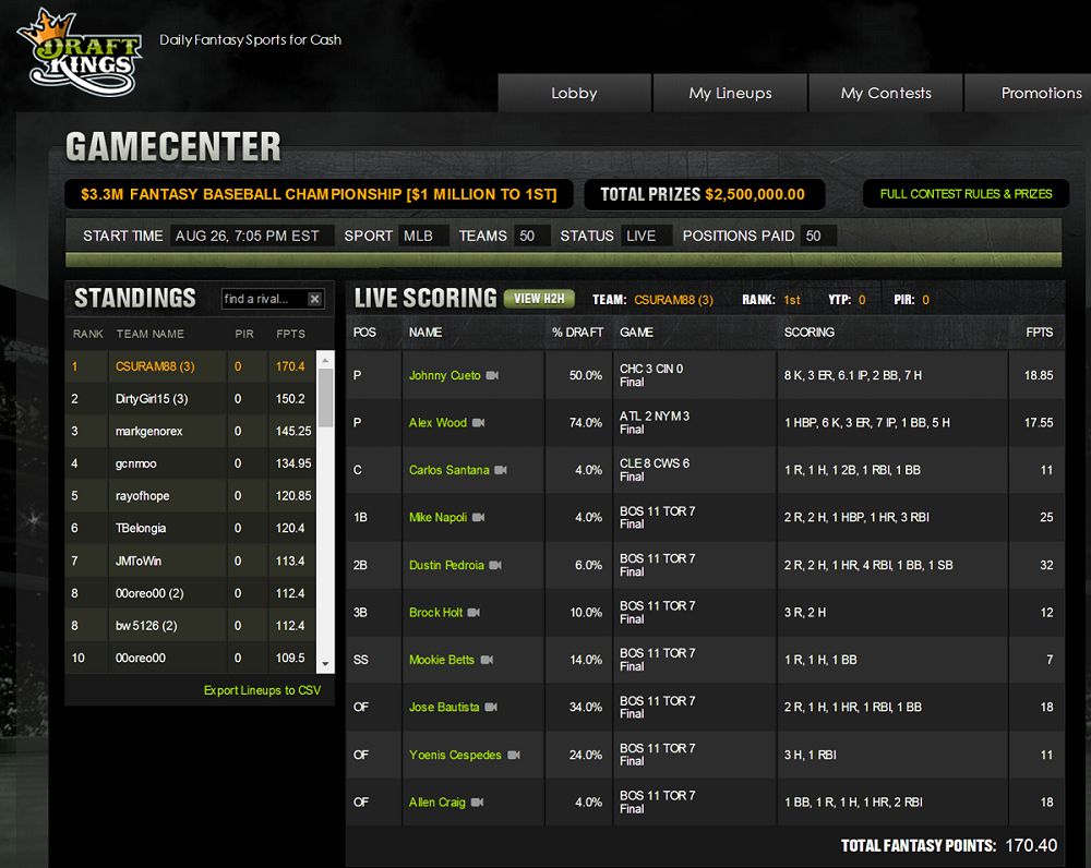 draftkings nevada