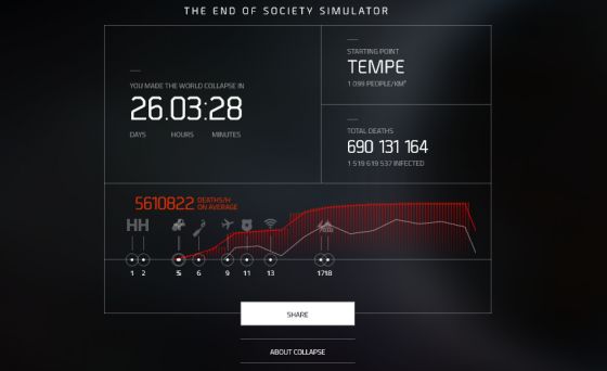 he Division End of Society sim