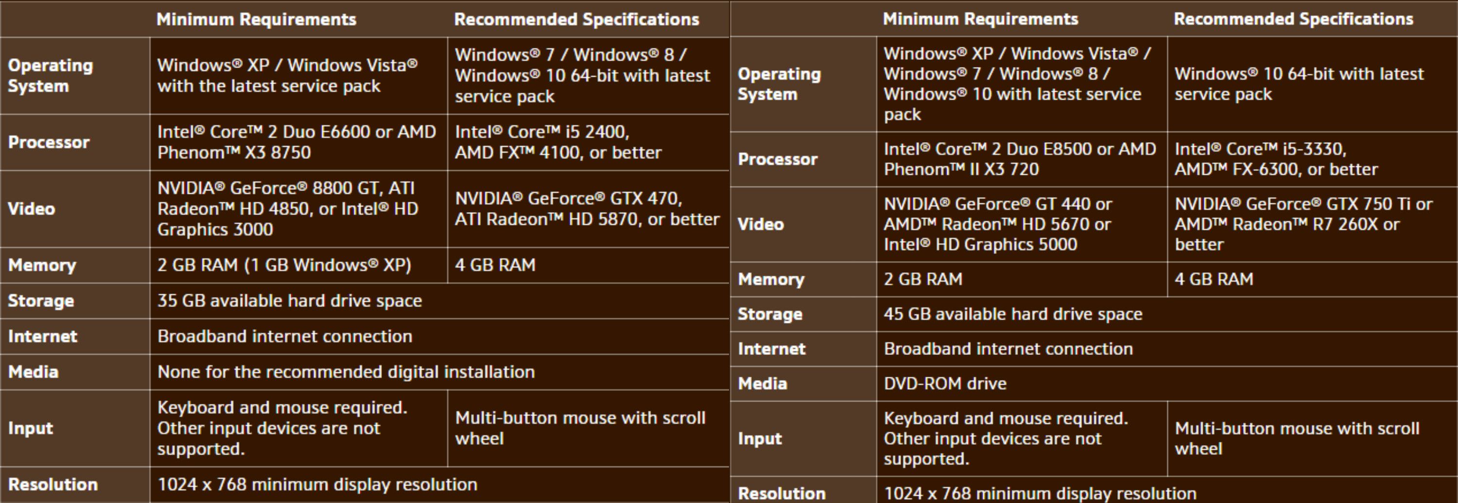 World Of Warcraft Legion System Requirements Updated