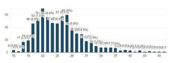 ffxiv survey results