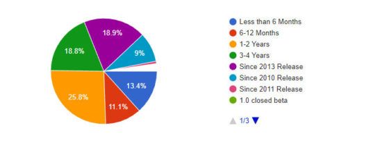 ffxiv survey results