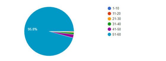 ffxiv survey results