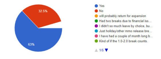 ffxiv survey results