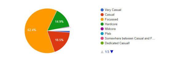 ffxiv survey results