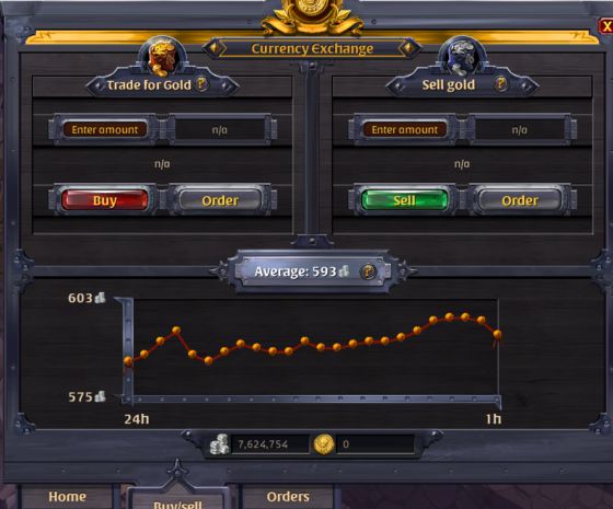 Top 5 Ways to Make Silver in Albion Online