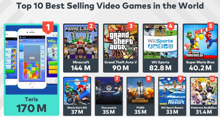 most sold games in the world