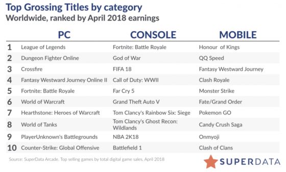 GTA V on the Decline