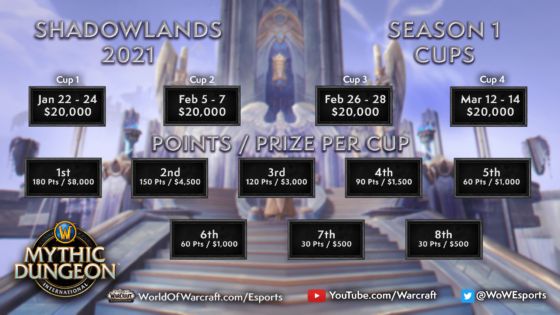 Mythic Dungeon International 2021