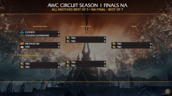 Wow MDI world champions