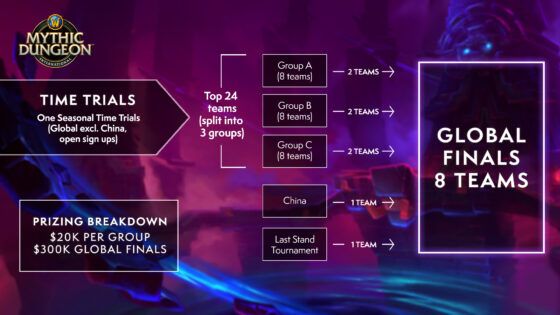 MDI Shadowlands schedule