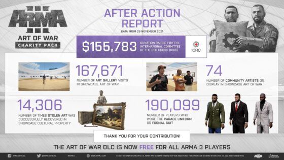 Arma 3 Charity Pack results